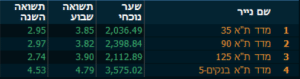 ISRAEL 27.3