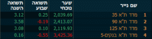 ISRAEL 17.4