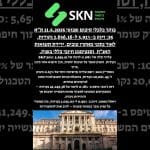 מתי ירדו ריביות המשכנתא בארה״ב? כל מה שצריך לדעת על עתיד הריבית בארצות הברית