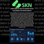 סיכום תוצאות הרבעון הראשון לשנת הכספים 2026 של Snowflake