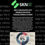 היעד החדש של נאט”ו: האם מדינות הברית מסוגלות להשקיע 5% מהתמ”ג בביטחון?