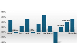 יולי – החודש המוביל של S&P 500: האם המסורת תמשיך גם ב-2025?