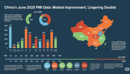 מדדי ה־PMI בסין ליוני 2025: שיפור קל, ספקות גדולים