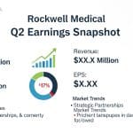 Rockwell Medical: תמונת מצב לדוחות הרבעון השני