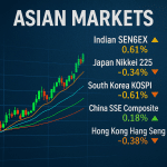 SKN | שווקי אסיה ננעלים במגמה מעורבת כאשר המניות בהודו מובילות עליות ואילו מדדי האזור מתקשים למצוא כיוון