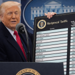 SKN | ירידה של מיליארד דולר בהכנסות המכסים של ארה״ב מעלה שאלות חדשות לגבי מדיניות הסחר ושרשראות האספקה הגלובליות