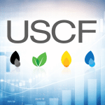 SKN | האם USCI מתעלה בשקט כאשר הסחורות חוזרות לחשיבות אסטרטגית?